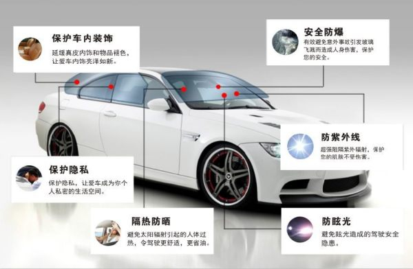怎样选择汽车的隔热膜？